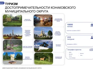 Инвестиционный профиль Конаковского муниципального округа на 2025 год