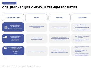 Инвестиционный профиль Конаковского муниципального округа на 2025 год