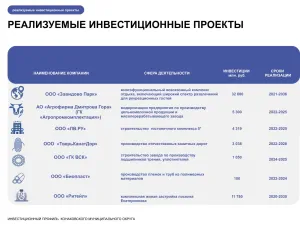 Инвестиционный профиль Конаковского муниципального округа на 2025 год