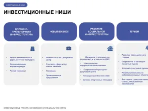 Инвестиционный профиль Конаковского муниципального округа на 2025 год