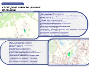 Инвестиционный профиль Конаковского муниципального округа на 2025 год