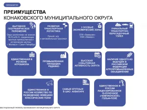 Инвестиционный профиль Конаковского муниципального округа на 2025 год