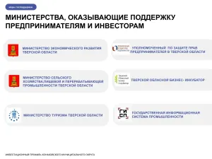 Инвестиционный профиль Конаковского муниципального округа на 2025 год