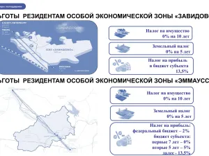 Инвестиционный профиль Конаковского муниципального округа на 2025 год