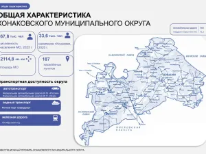 Инвестиционный профиль Конаковского муниципального округа на 2025 год