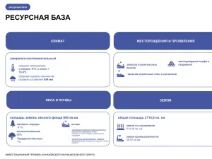 Инвестиционный профиль Конаковского муниципального округа на 2025 год