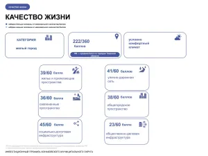 Инвестиционный профиль Конаковского муниципального округа на 2025 год