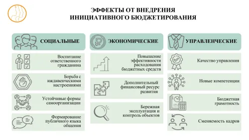 Презентация ППМИ. Слайд 2